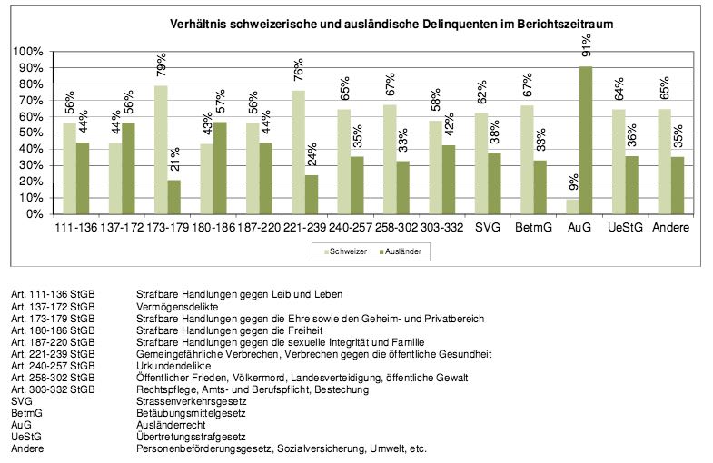 (Quelle: Luzerner Staatsanwaltschaft)